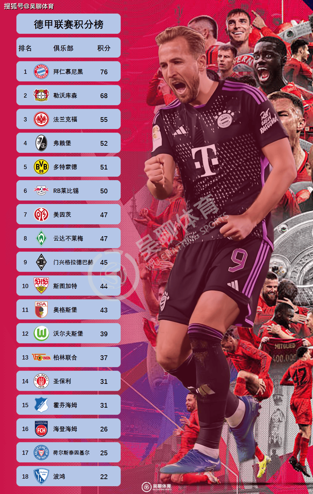 关于莱比锡红牛强势阿根廷，哈里·凯恩统治全场的信息